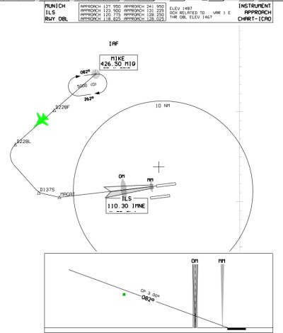 Approach Map